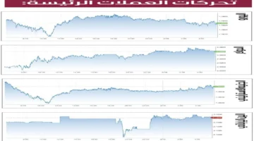 مخاوف جيوسياسية.. أسعار الدولار تواصل الارتفاع أمام العملات الرئيسية في الأسواق العالمية